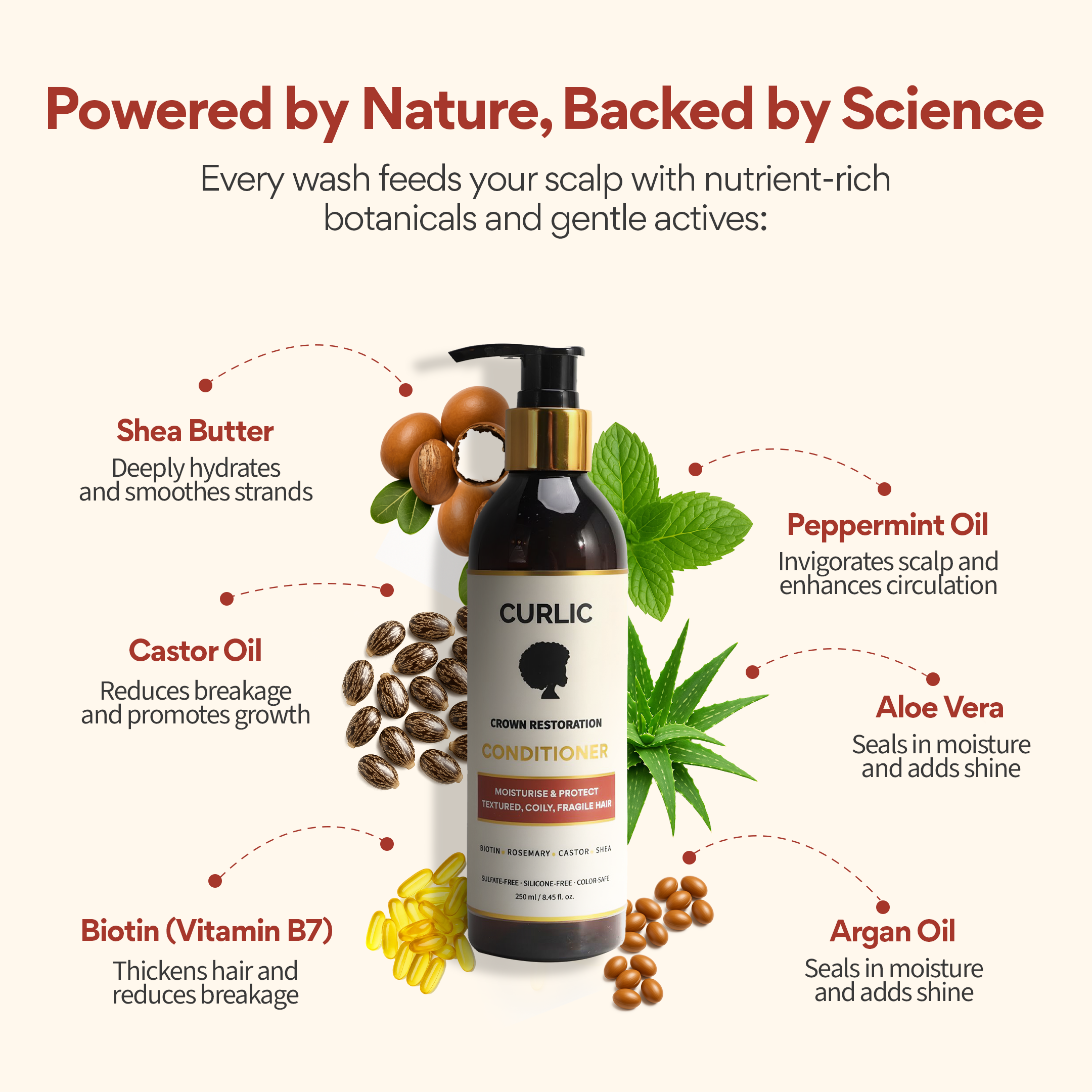 Curlic Growth Foundation Conditioner